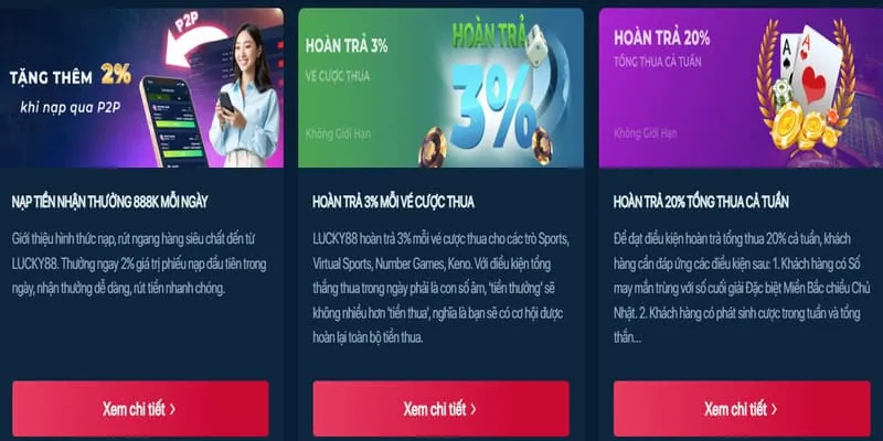 Bảo mật và các phương thức thanh toán tại slot888